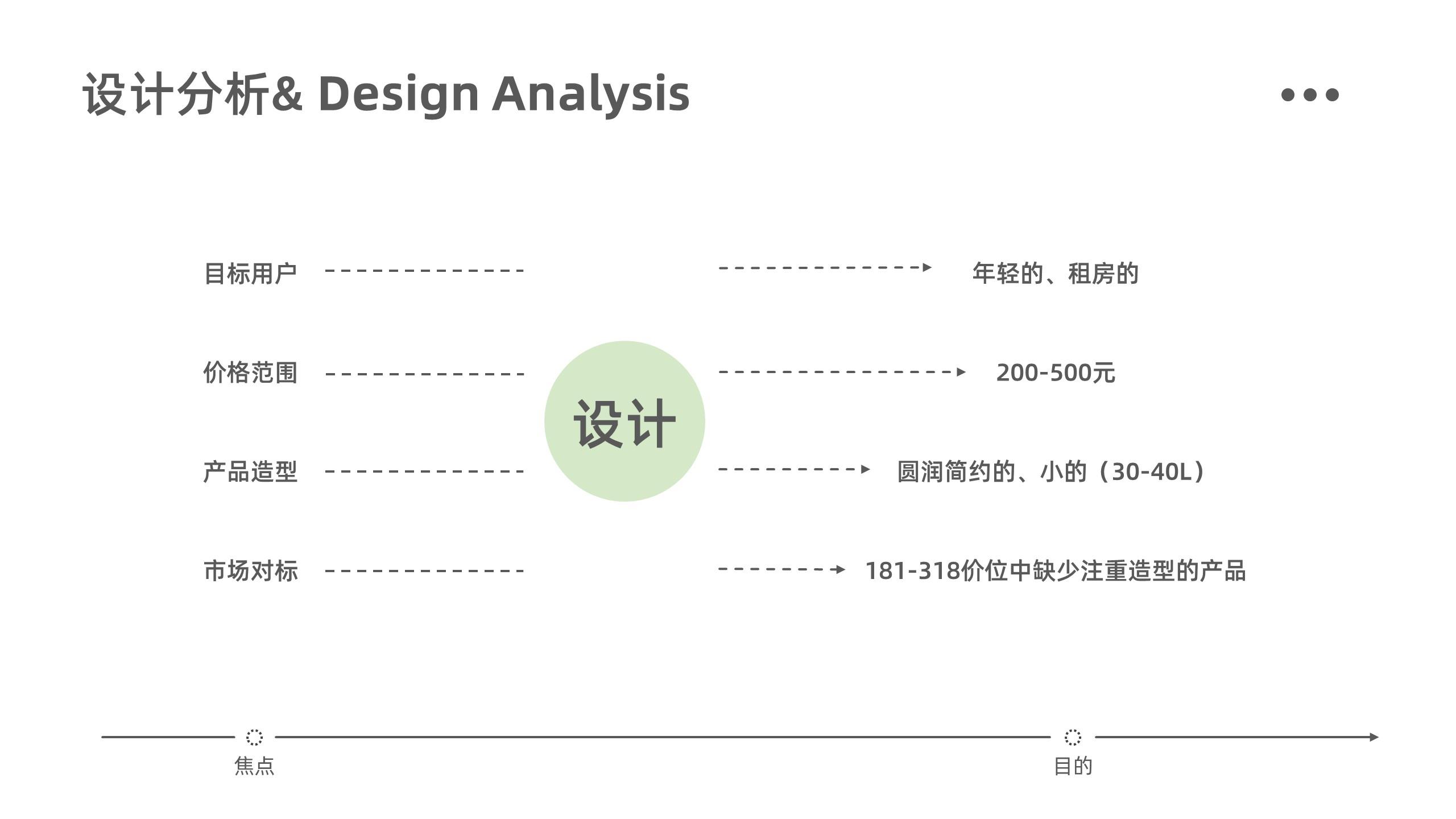 industrial design，product design，Home appliance design，Original design，oven，