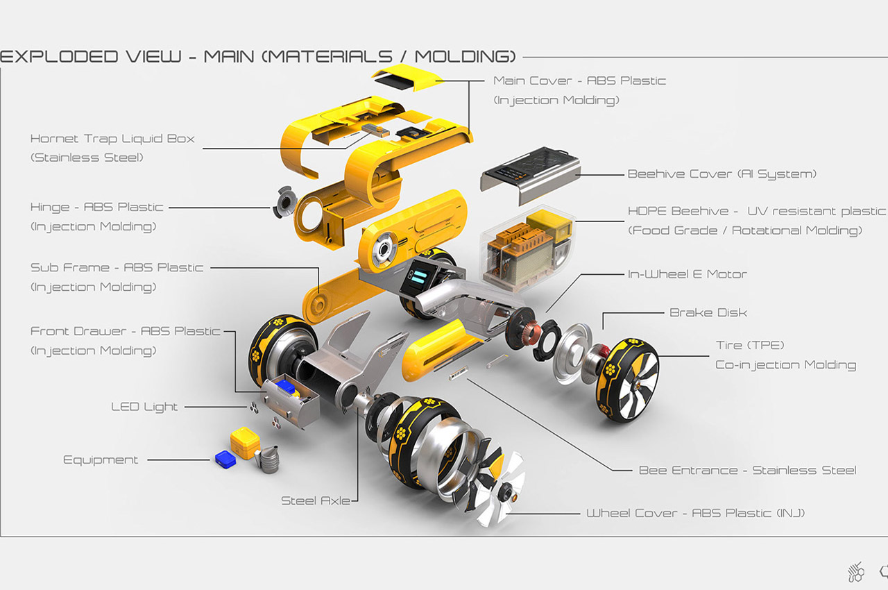 Beekeeping，Honeycomb，honeybee，science and technology，Digital intelligence，artificial intelligence，ai，