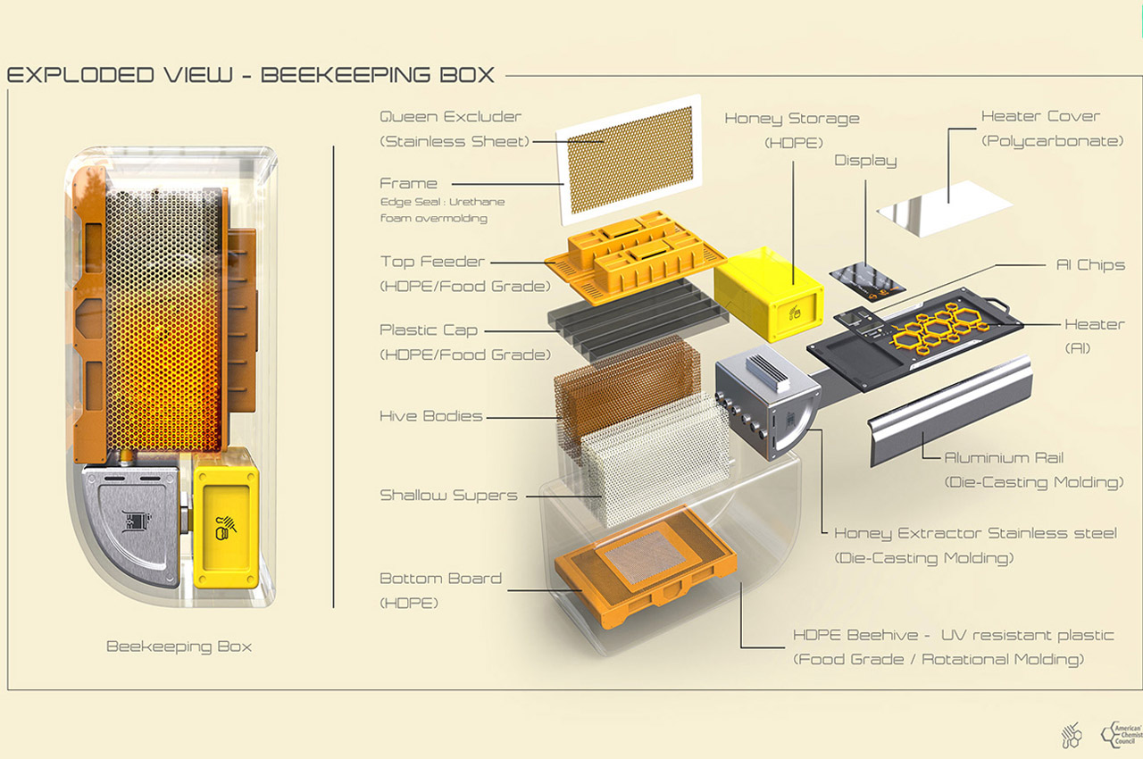 Beekeeping，Honeycomb，honeybee，science and technology，Digital intelligence，artificial intelligence，ai，