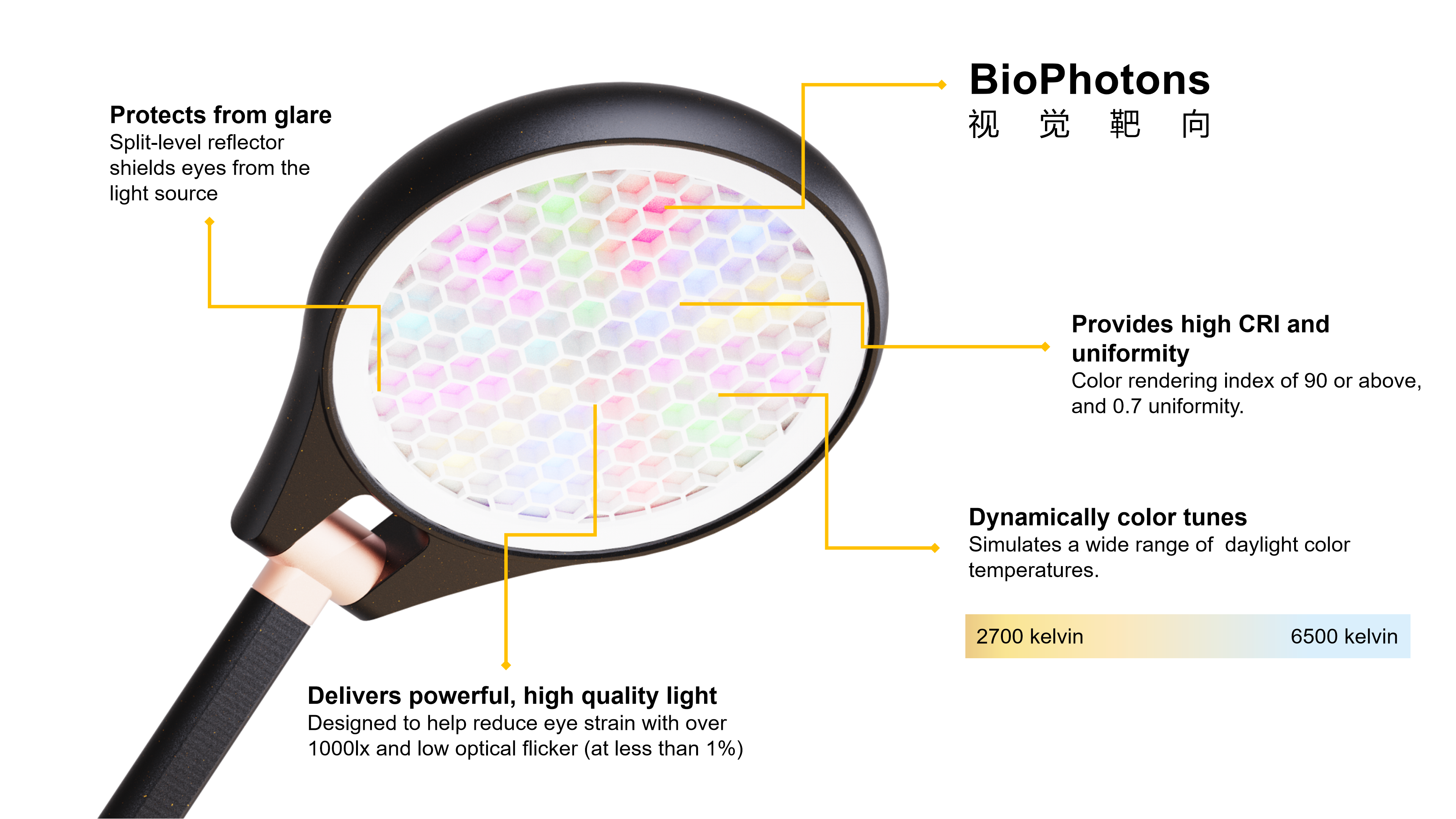 lamps and lanterns，