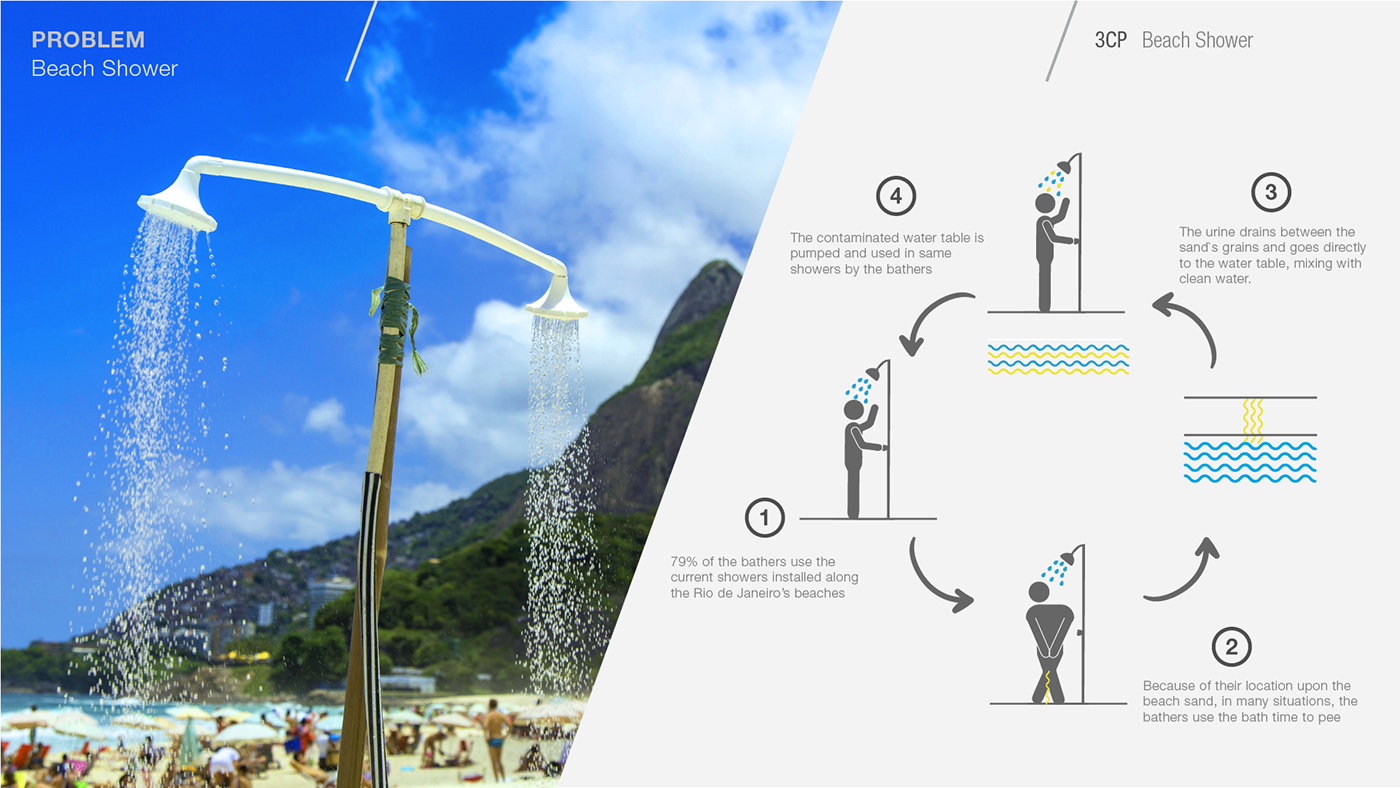 Shower，shower，3CP，