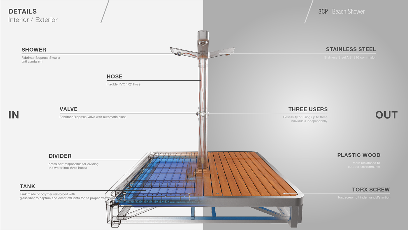 Shower，shower，3CP，