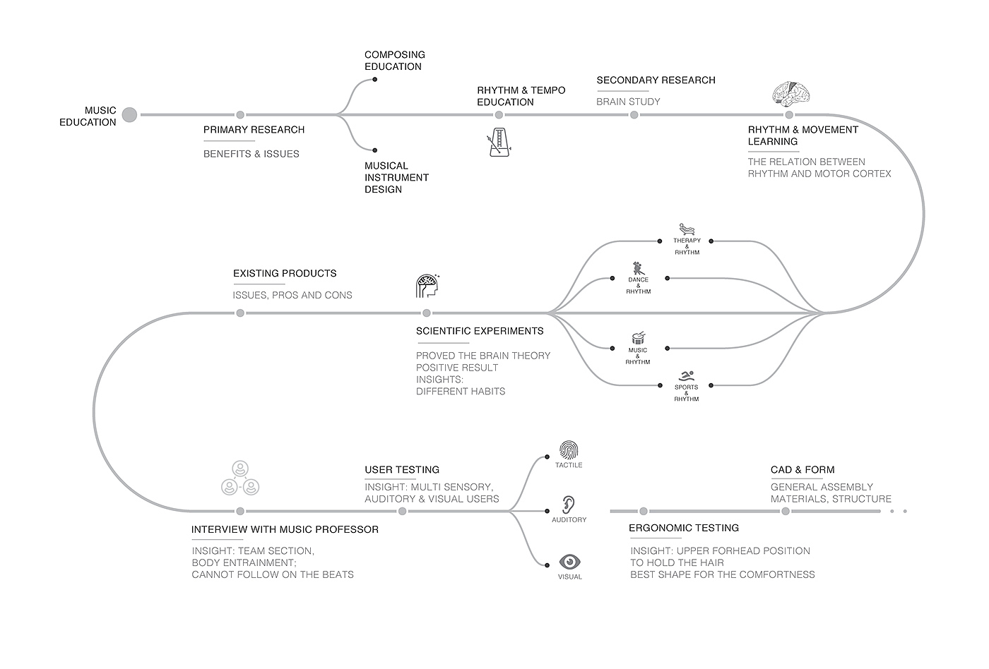 R/M AI System，tracker ，intelligence，motion，healthy，