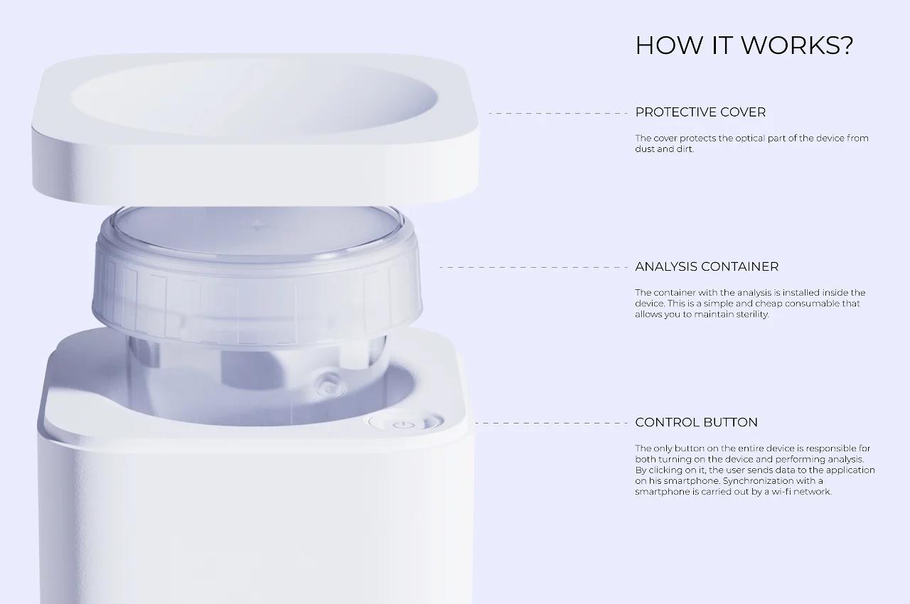 Urine detector，Simplicity，Technology design，
