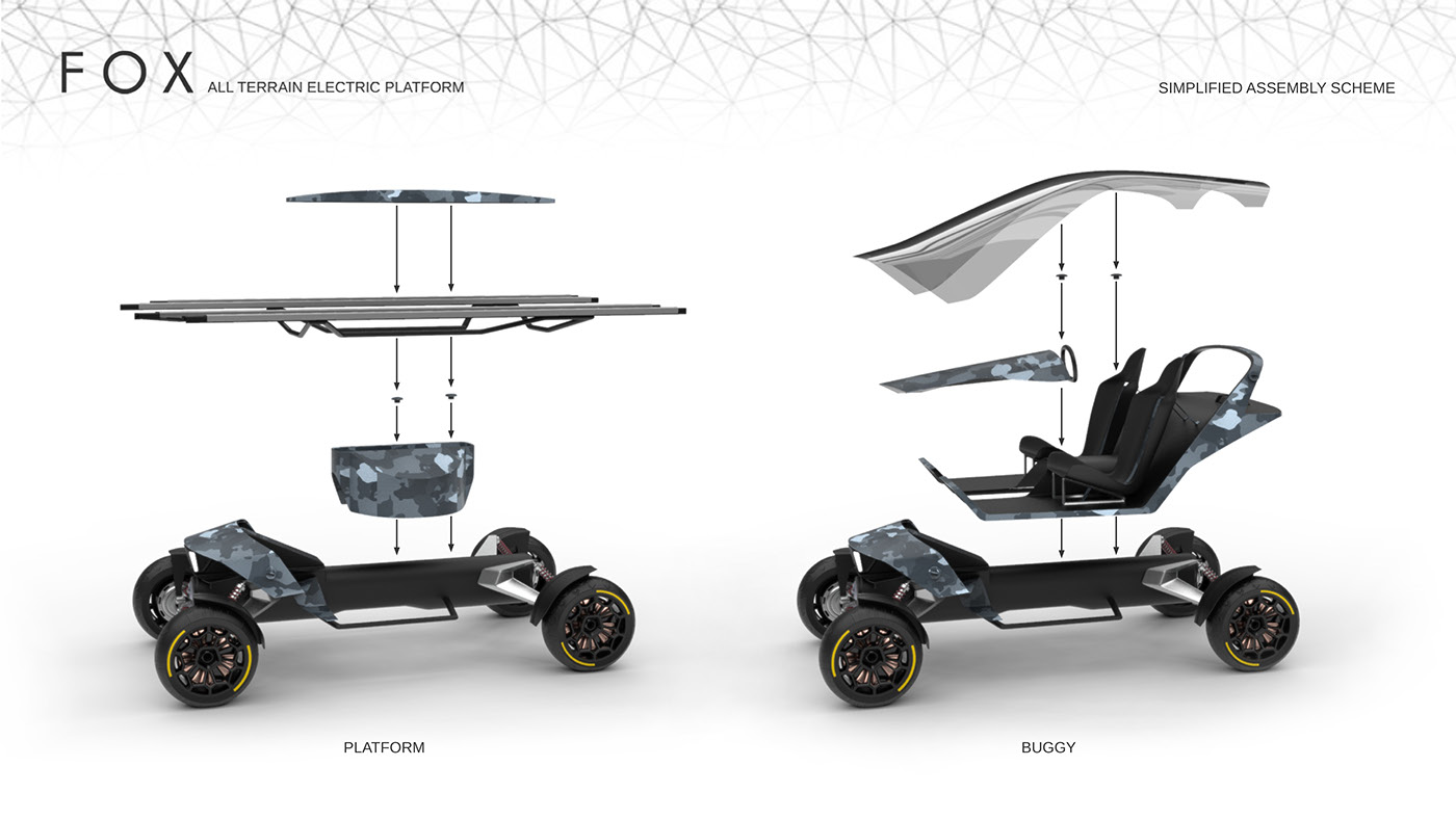 FOX，Fox，vehicle，