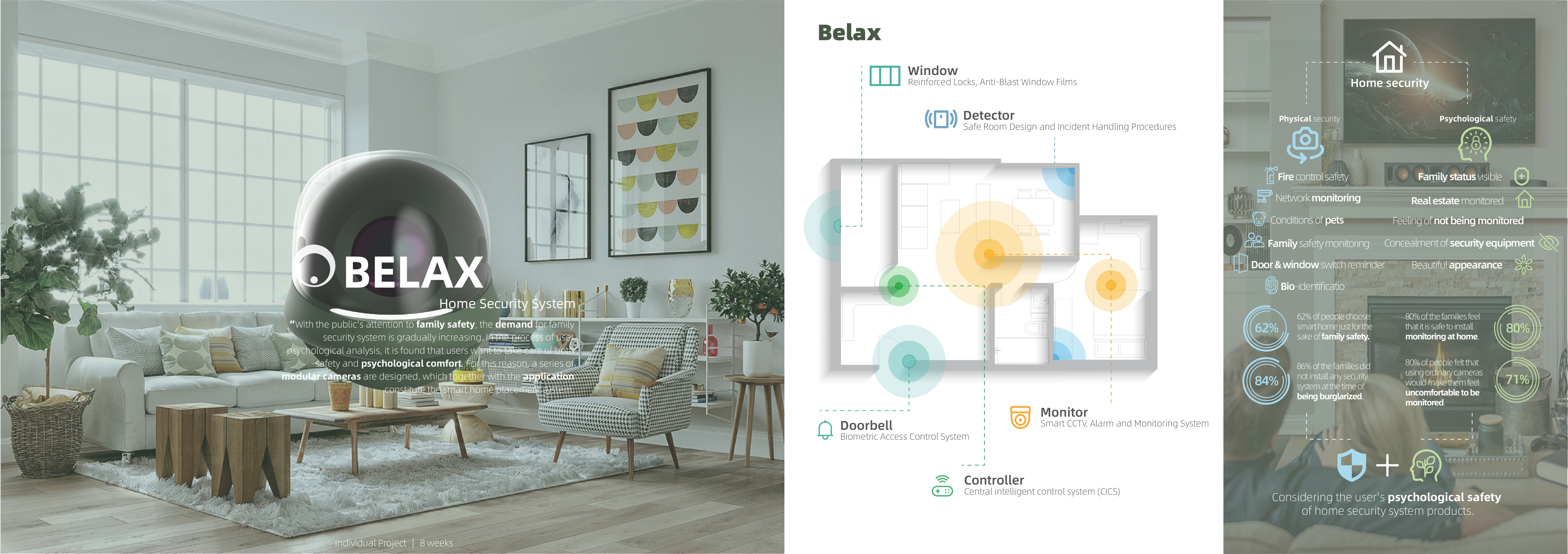 camera，Family safety，Home camera，Bionics Design ，Family environment，Design Based on User Psychology，Psychological security，