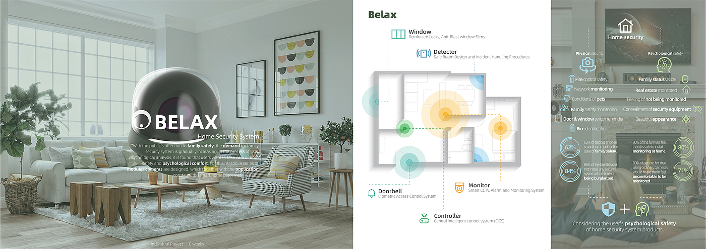 摄像头，家庭安全，家庭摄像头，仿生设计，家庭环境，基于用户心理设计，心理安全，