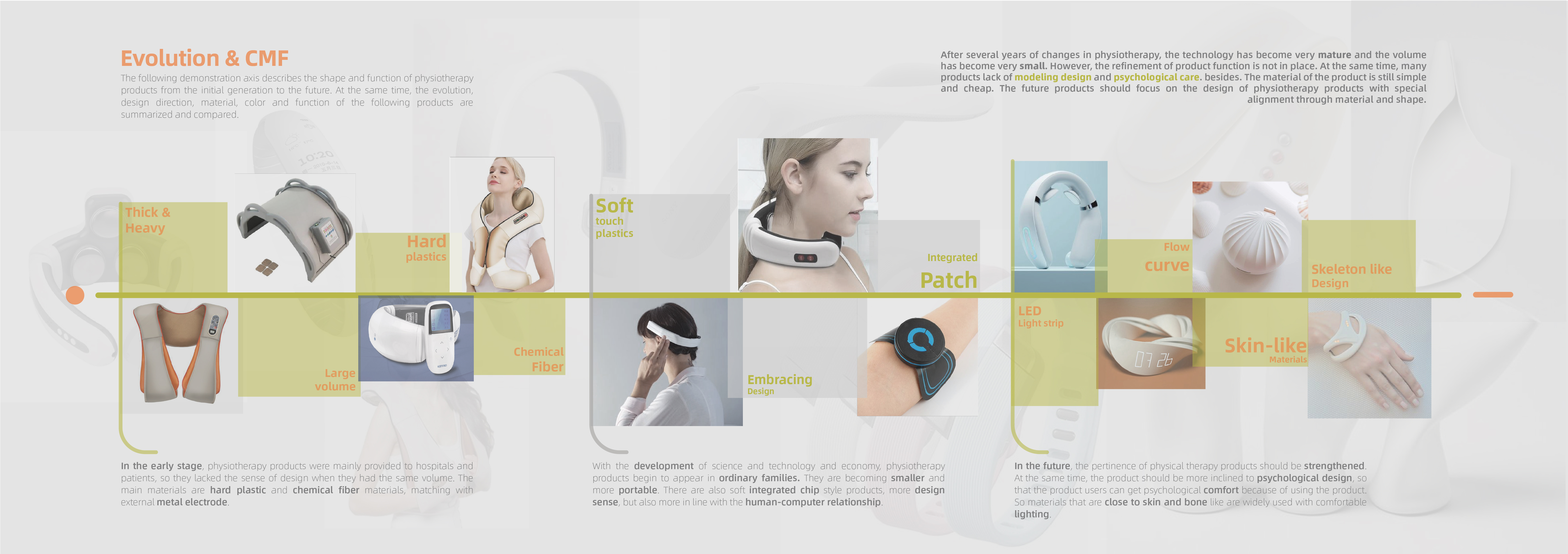 Tennis elbow，Design of Medical Aids，medical apparatus and instruments，Software material design，