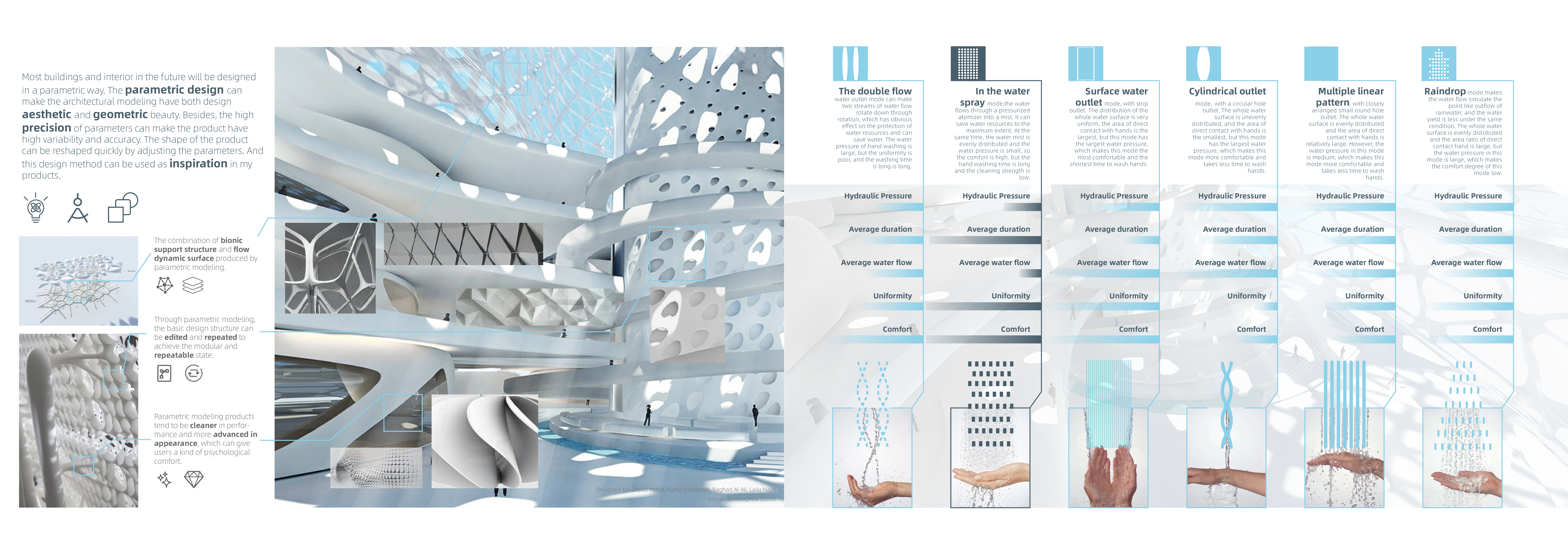 Parametric design，Modular design，Covid-19，COVID-19，Disinfection of public places，Safety in public places，Interactive device，Future design，