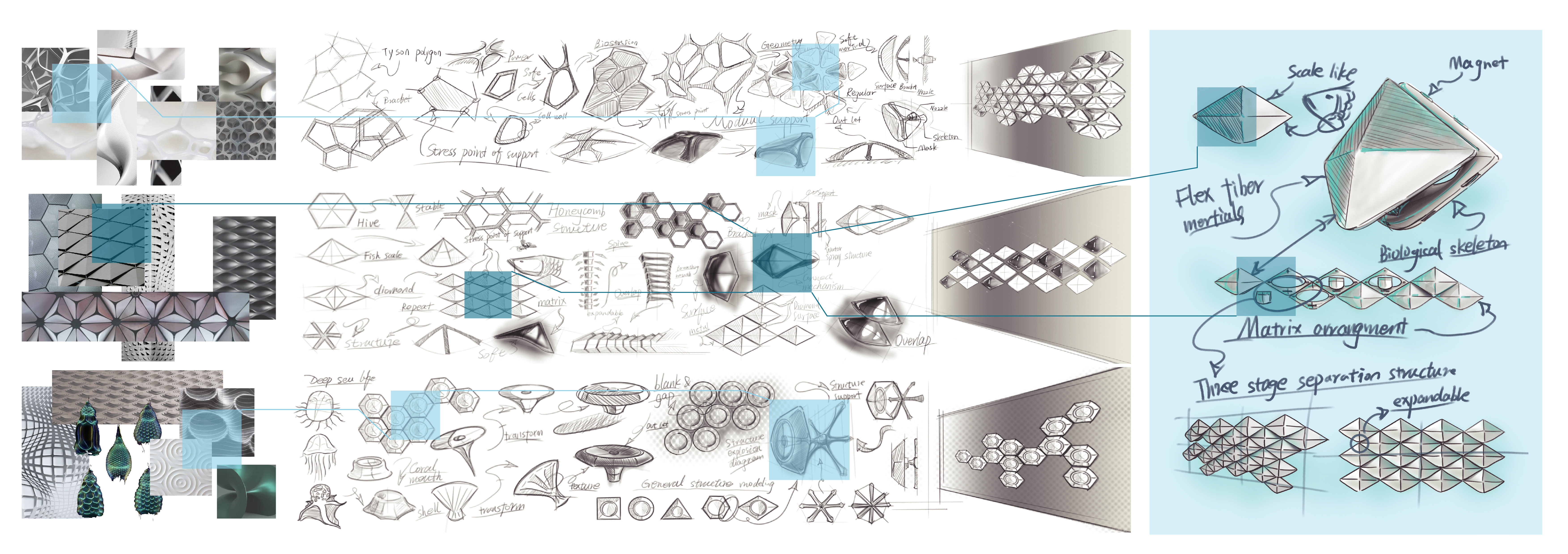 Parametric design，Modular design，Covid-19，COVID-19，Disinfection of public places，Safety in public places，Interactive device，Future design，