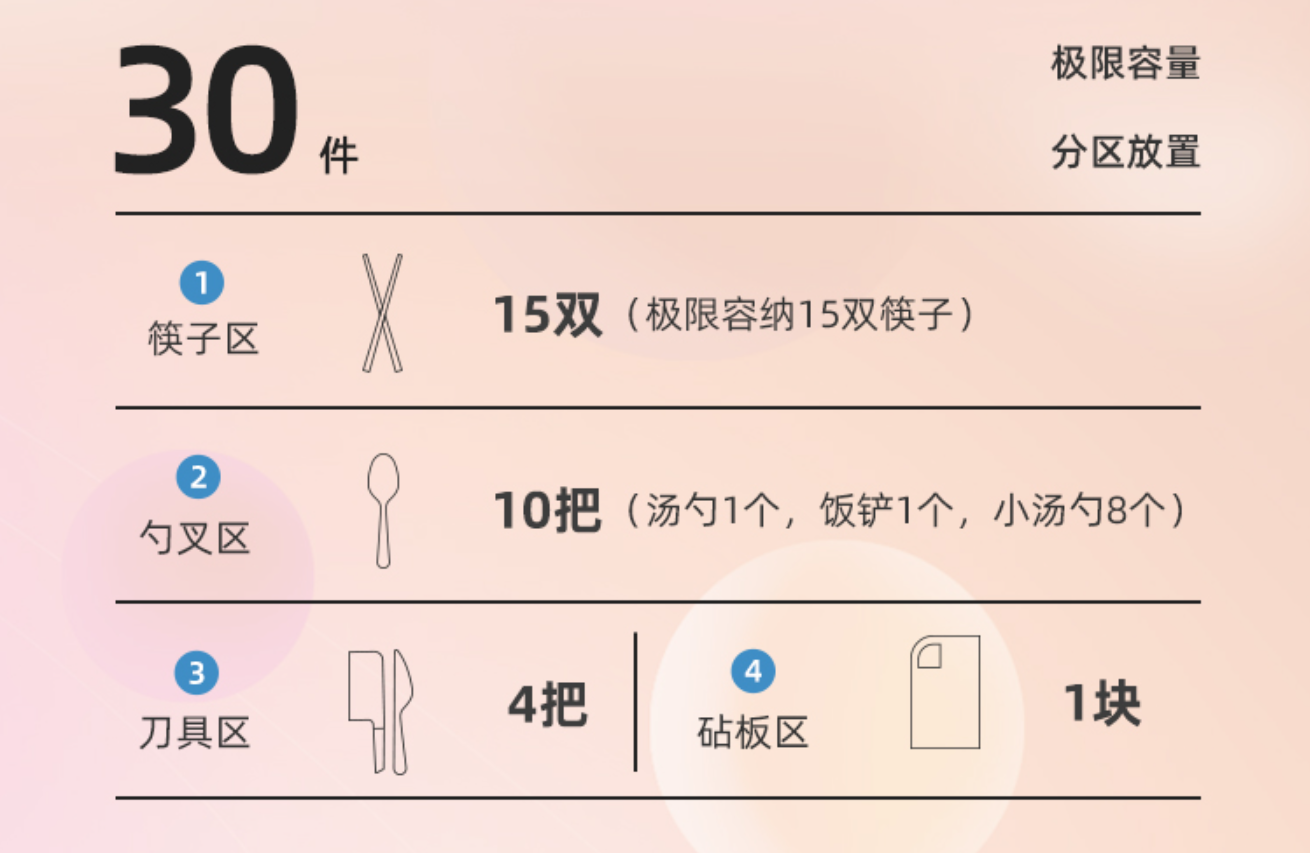 Evaluation，kitchen and toilet，Disinfection knife rest，Smart appliances，