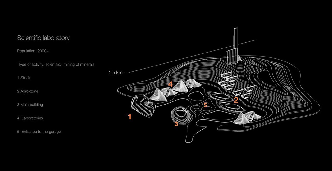 concept，Design，Mars rover，