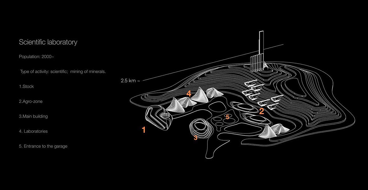 concept，Design，Mars rover，