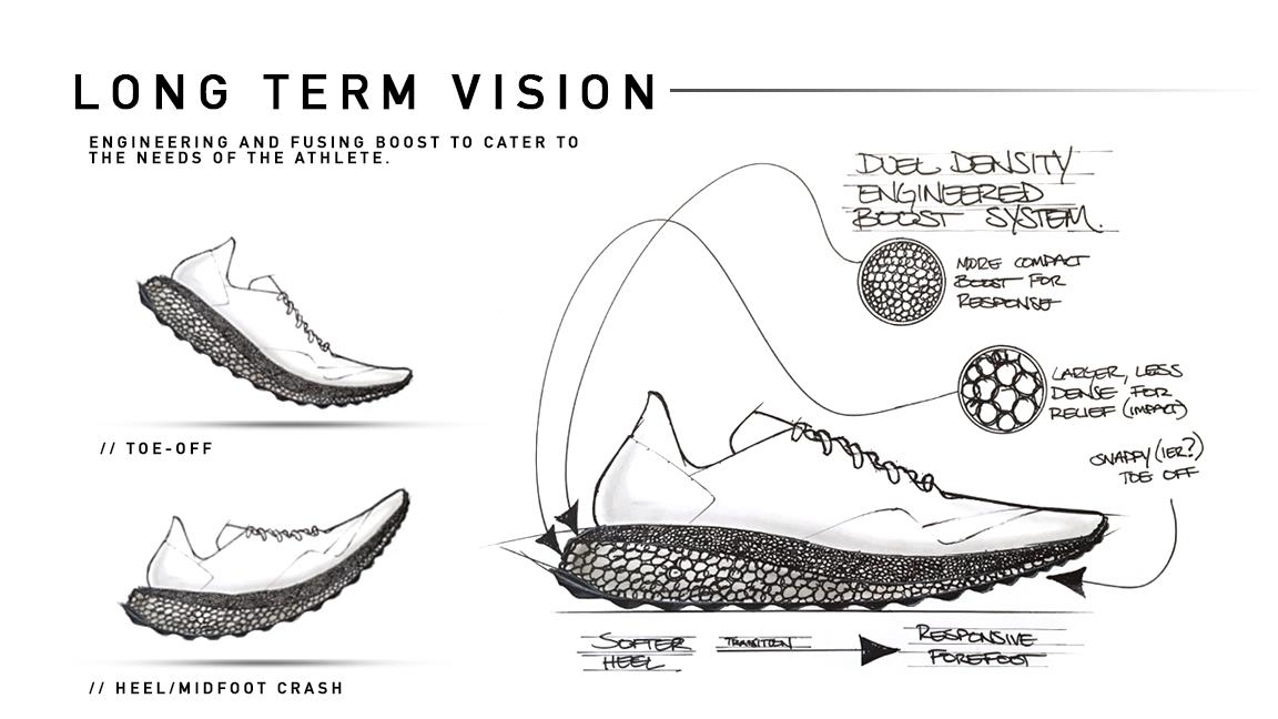 shoes，Appearance design，Structural design，