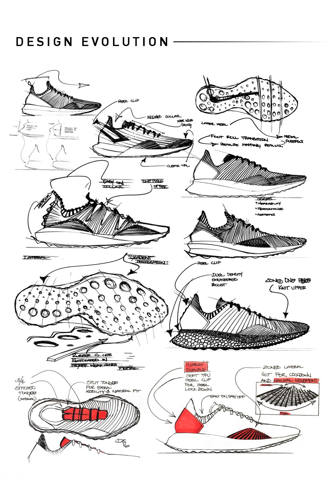 shoes，Appearance design，Structural design，
