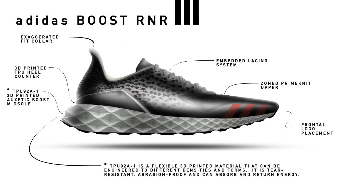 shoes，Appearance design，Structural design，