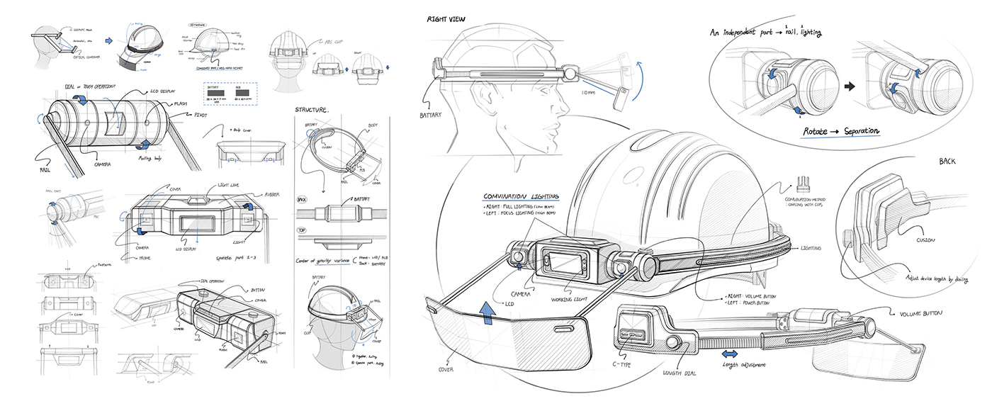 Ergonomics，RUMEN，Industry，ar，Helmet Display，virtual reality，