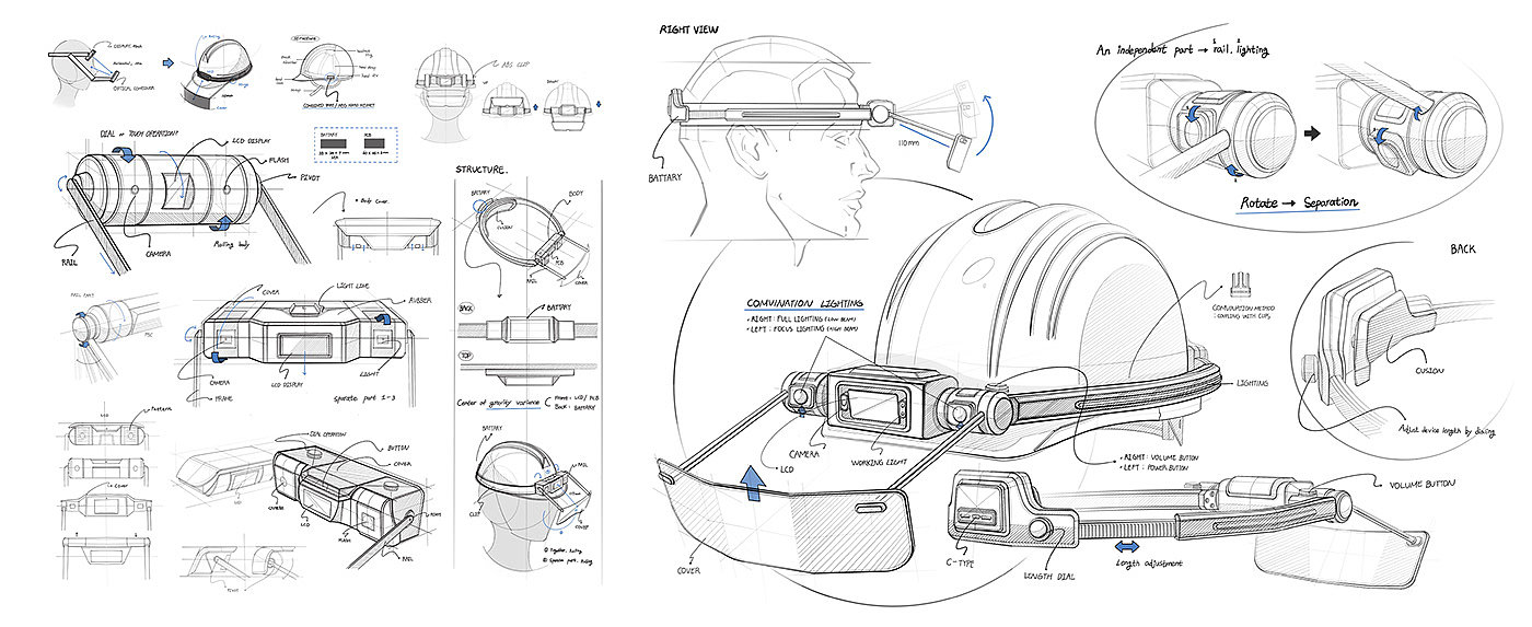 Ergonomics，RUMEN，Industry，ar，Helmet Display，virtual reality，