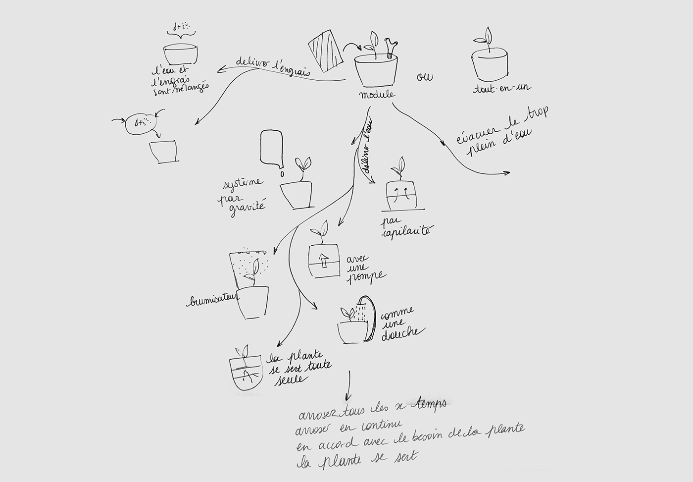 Reprint，Self watering flowerpot，intelligence，tool，