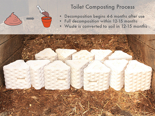 environment protection，degradation，ecology，faeces，collect，