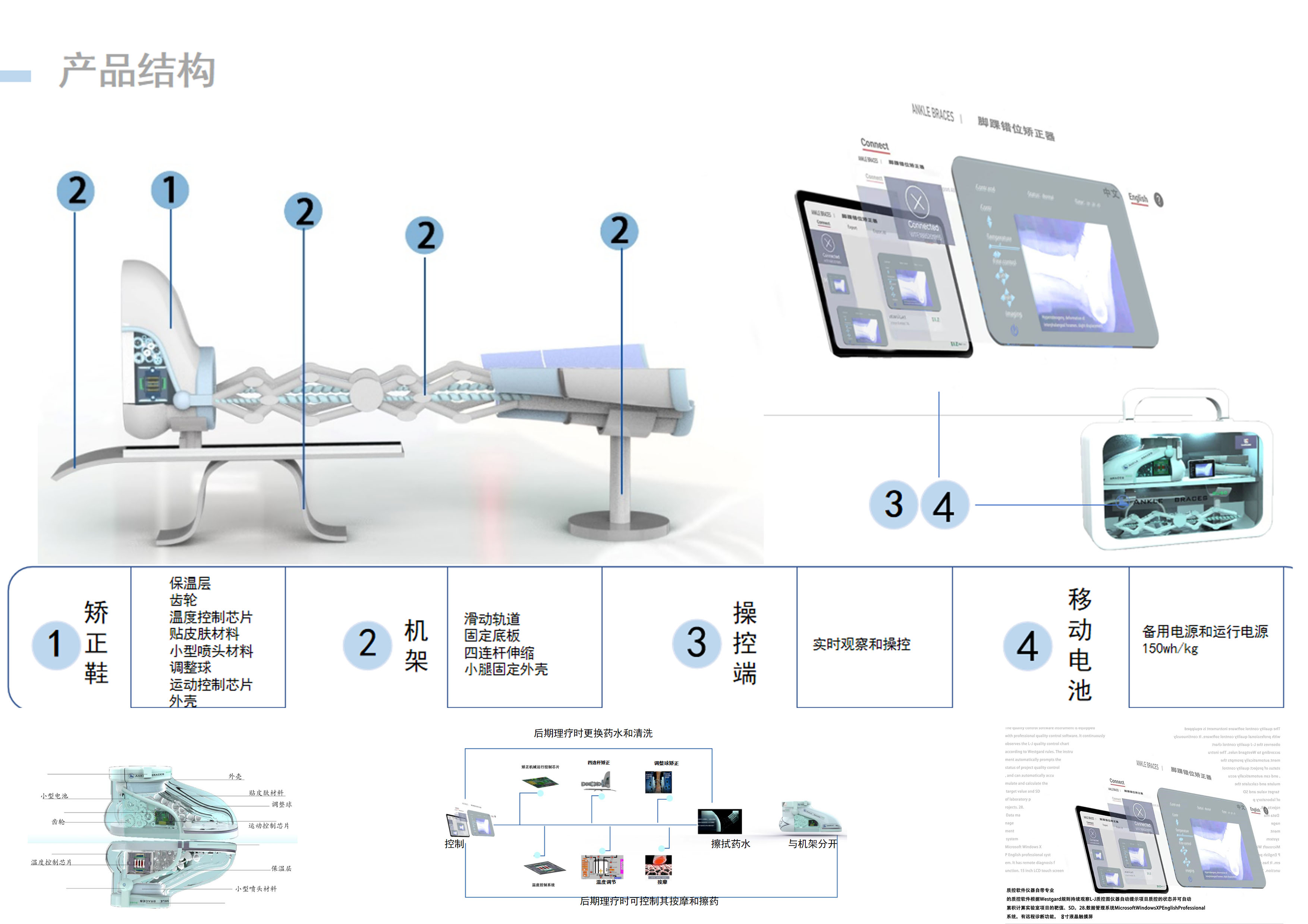 Ankle dislocation corrector，