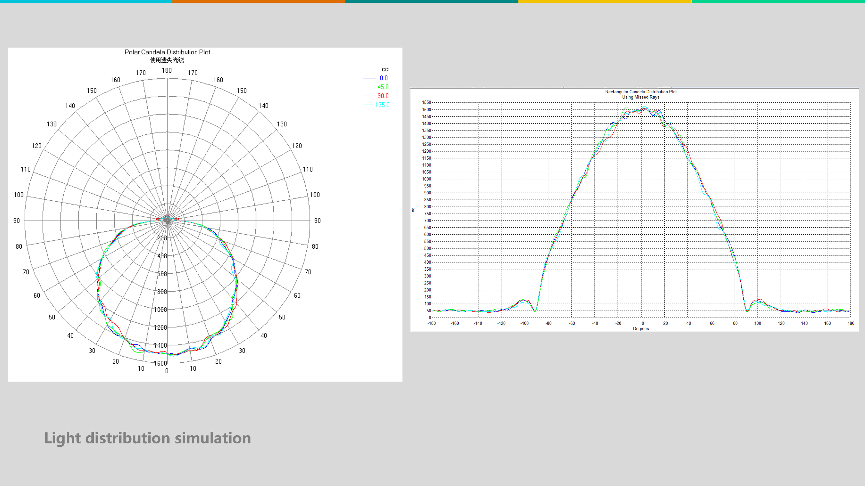 lamps and lanterns，