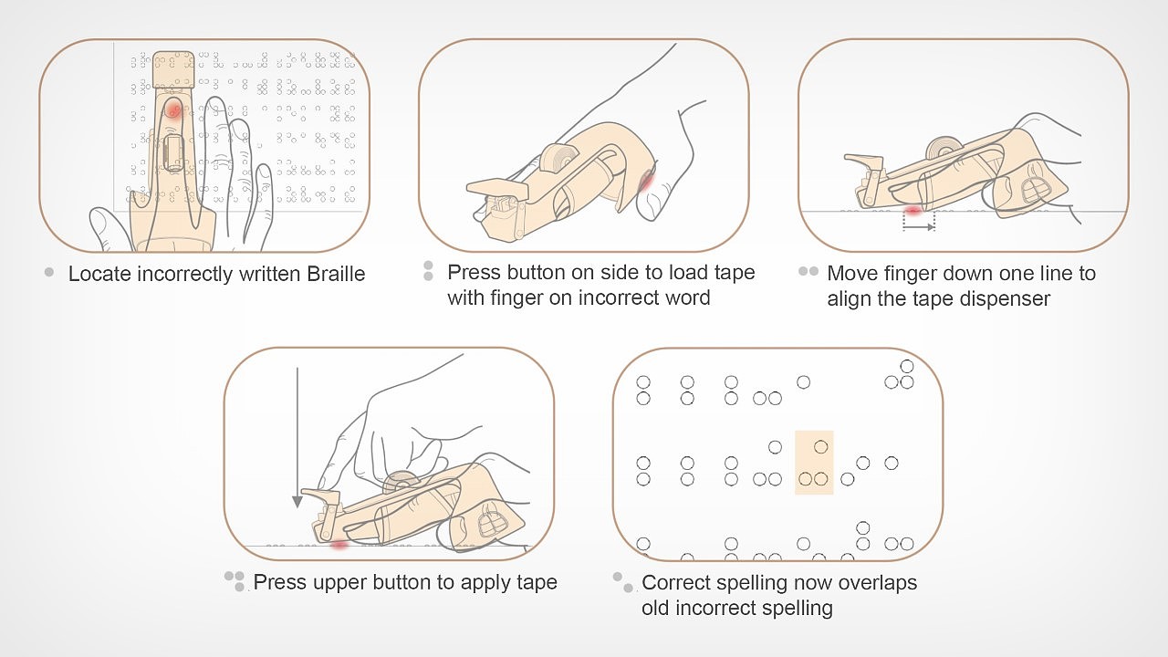 Handheld device，Tape Dispenser，Correcting errors，product design，