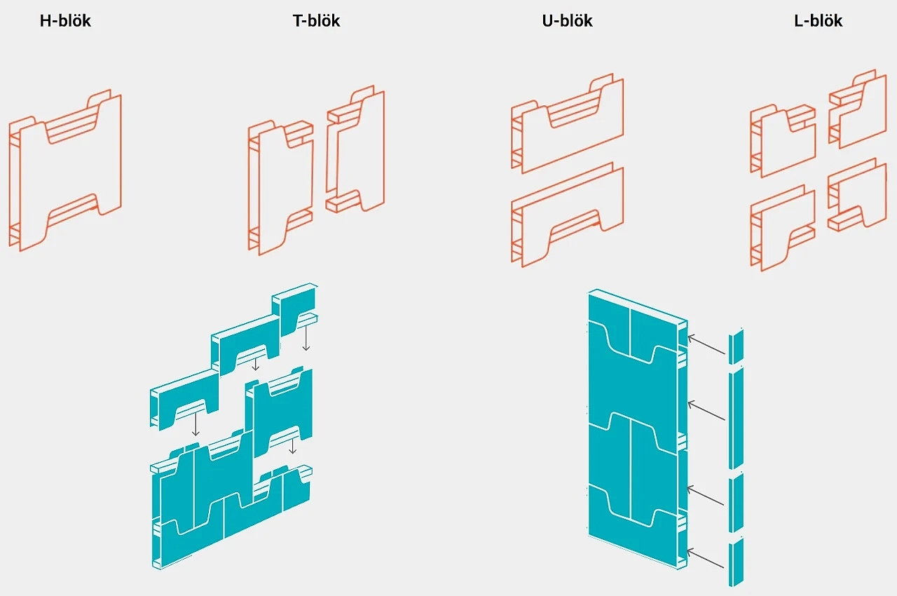 BLOKALOKS，砌墙，模块化系统，