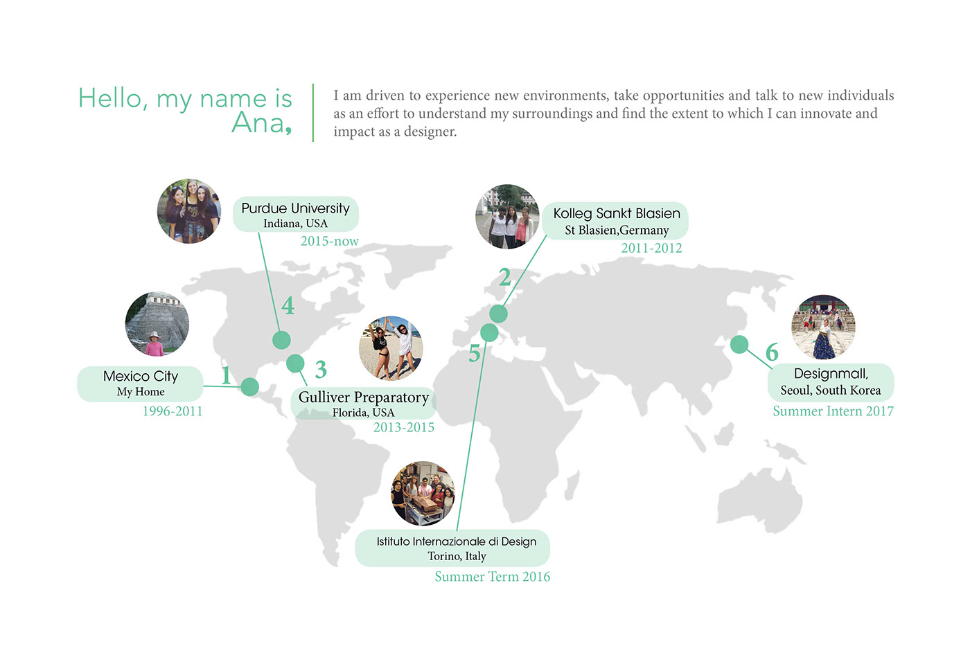 Reprint，sample reels，USA，Ana Coello Kunz，