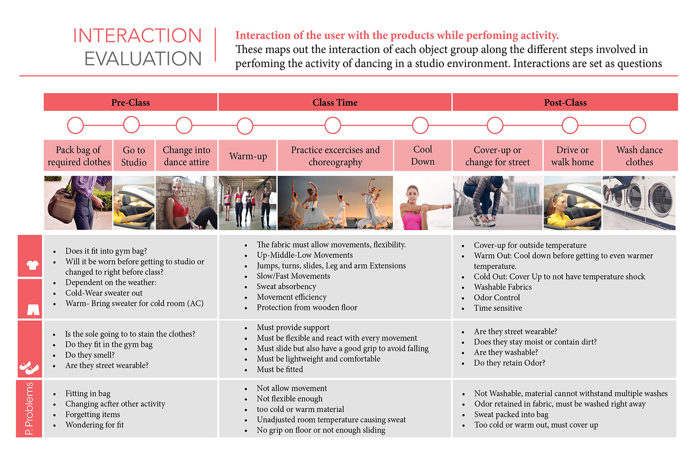 Reprint，sample reels，USA，Ana Coello Kunz，