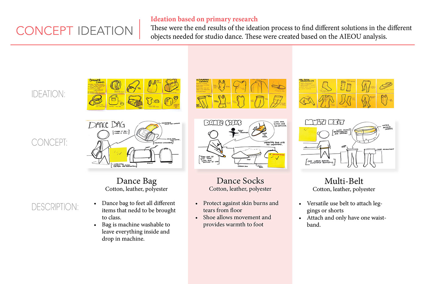 Reprint，sample reels，USA，Ana Coello Kunz，