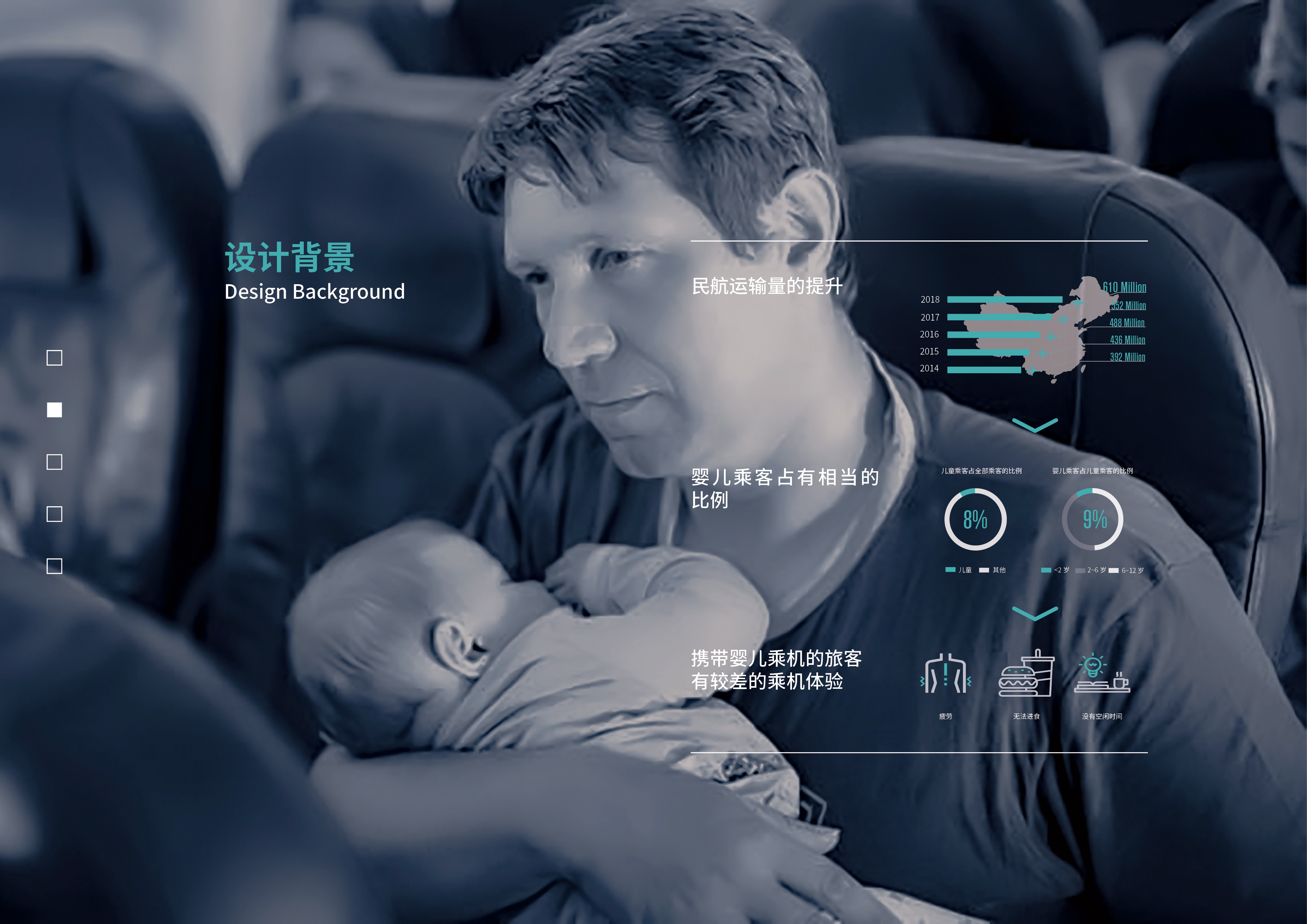 Civil aviation;; Infants; Seats; Safety seats; Mother and infant，