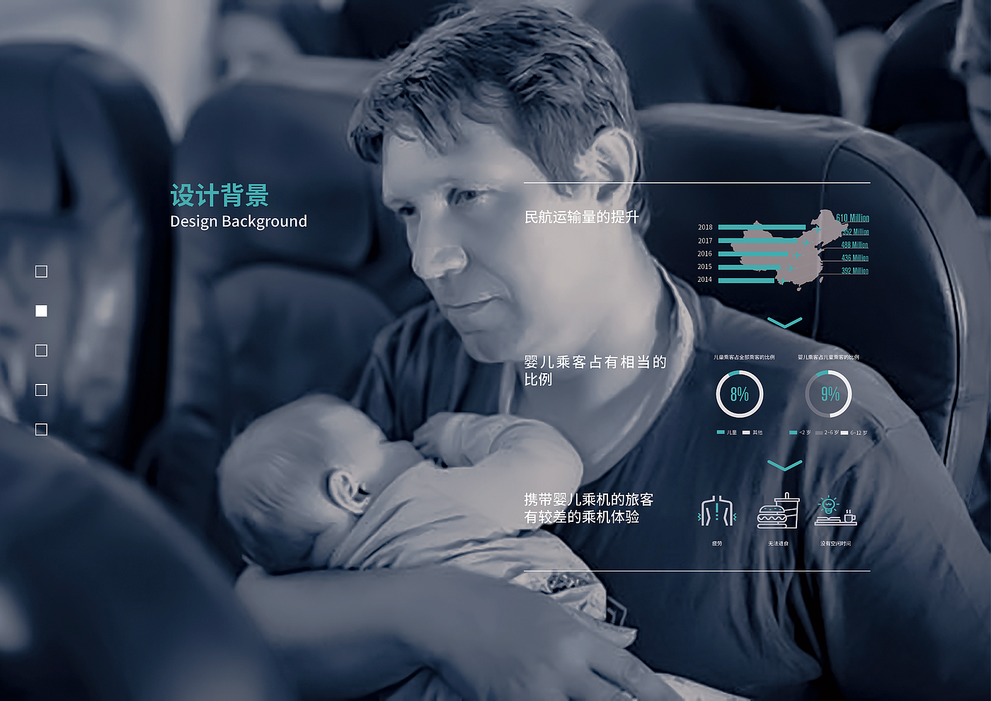 Civil aviation;; Infants; Seats; Safety seats; Mother and infant，
