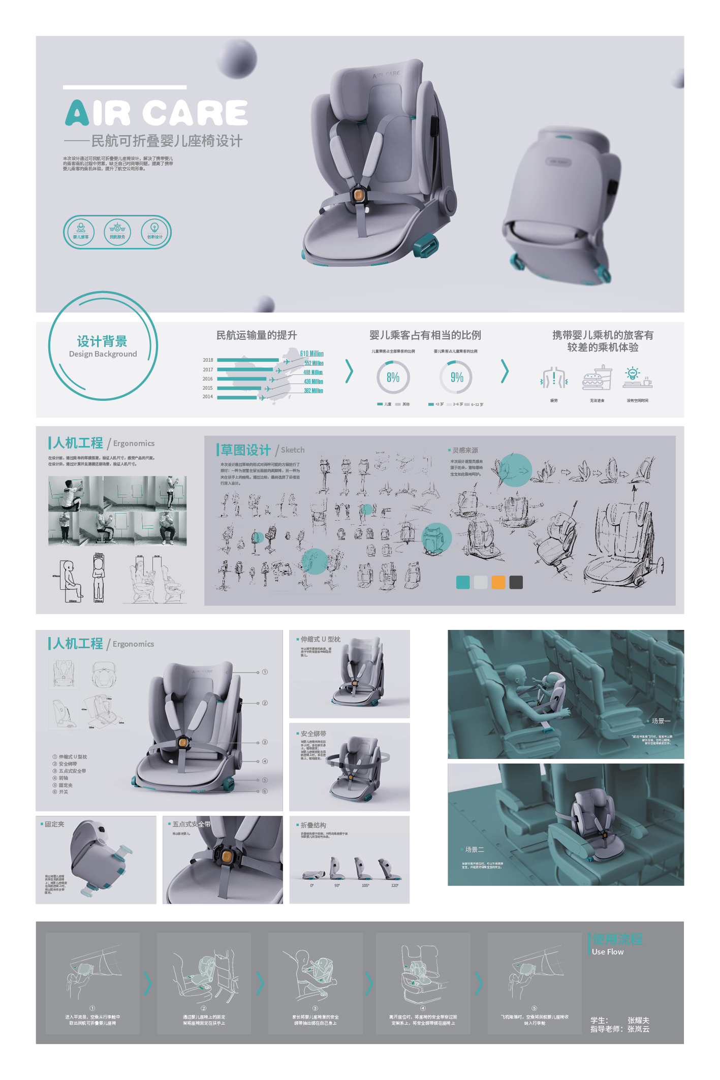 Civil aviation;; Infants; Seats; Safety seats; Mother and infant，