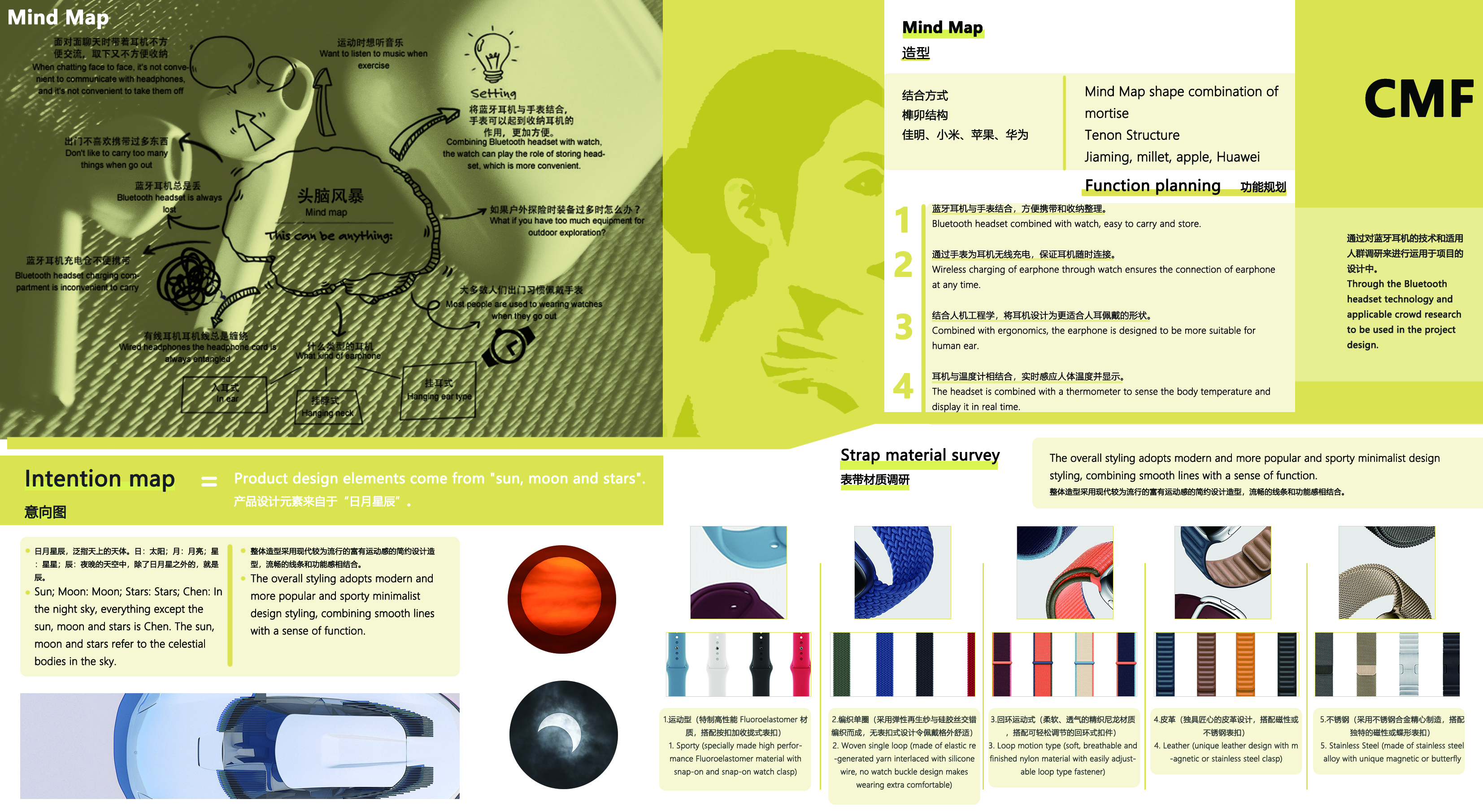 Intelligent products，