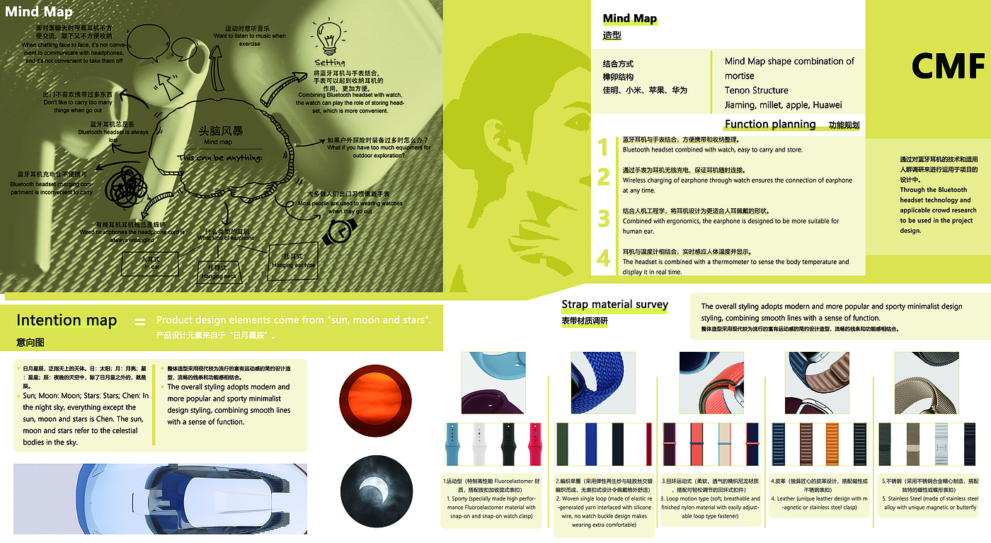 Intelligent products，