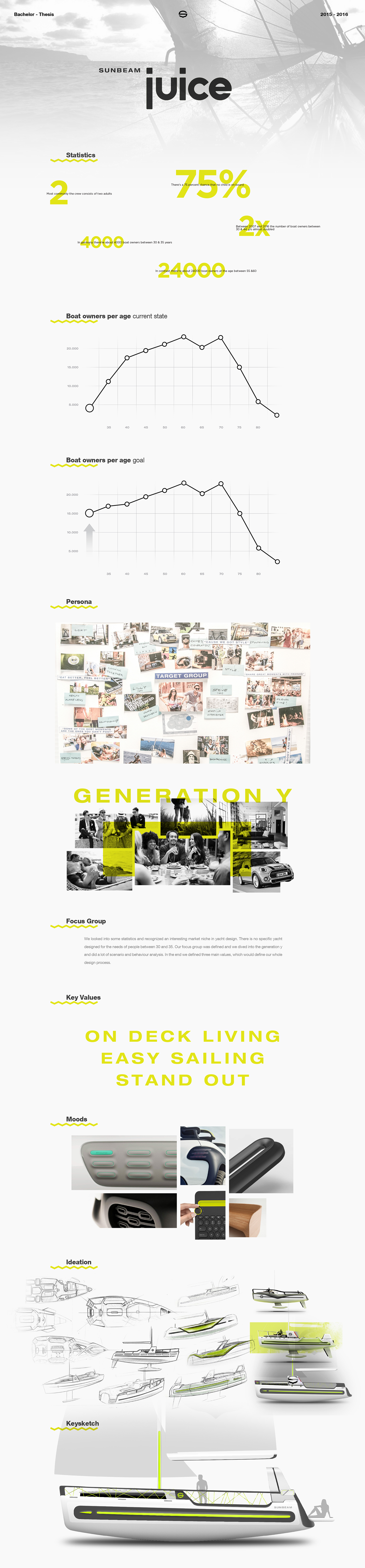 Sunbeam Juice，yacht，Automatic design，