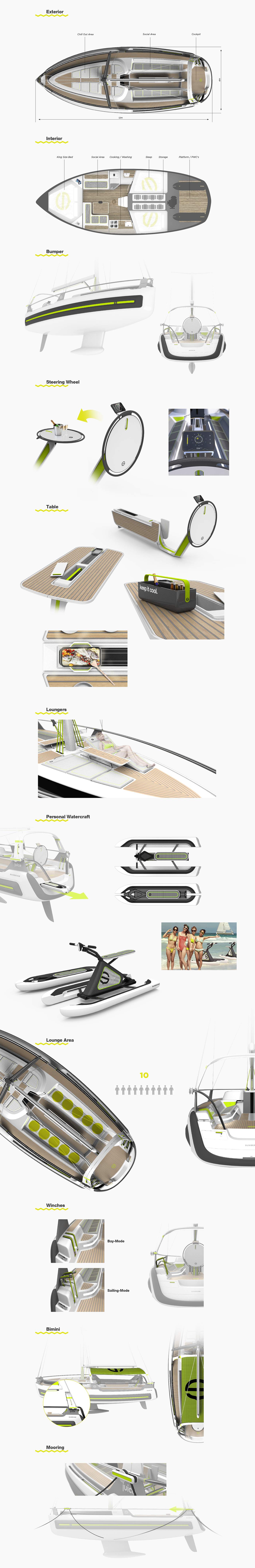 Sunbeam Juice，yacht，Automatic design，