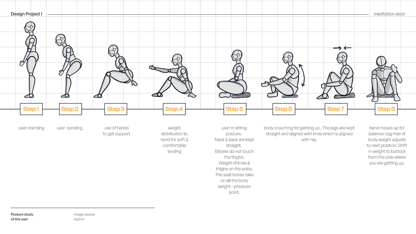 Metal furniture，chair，Meditation stool，