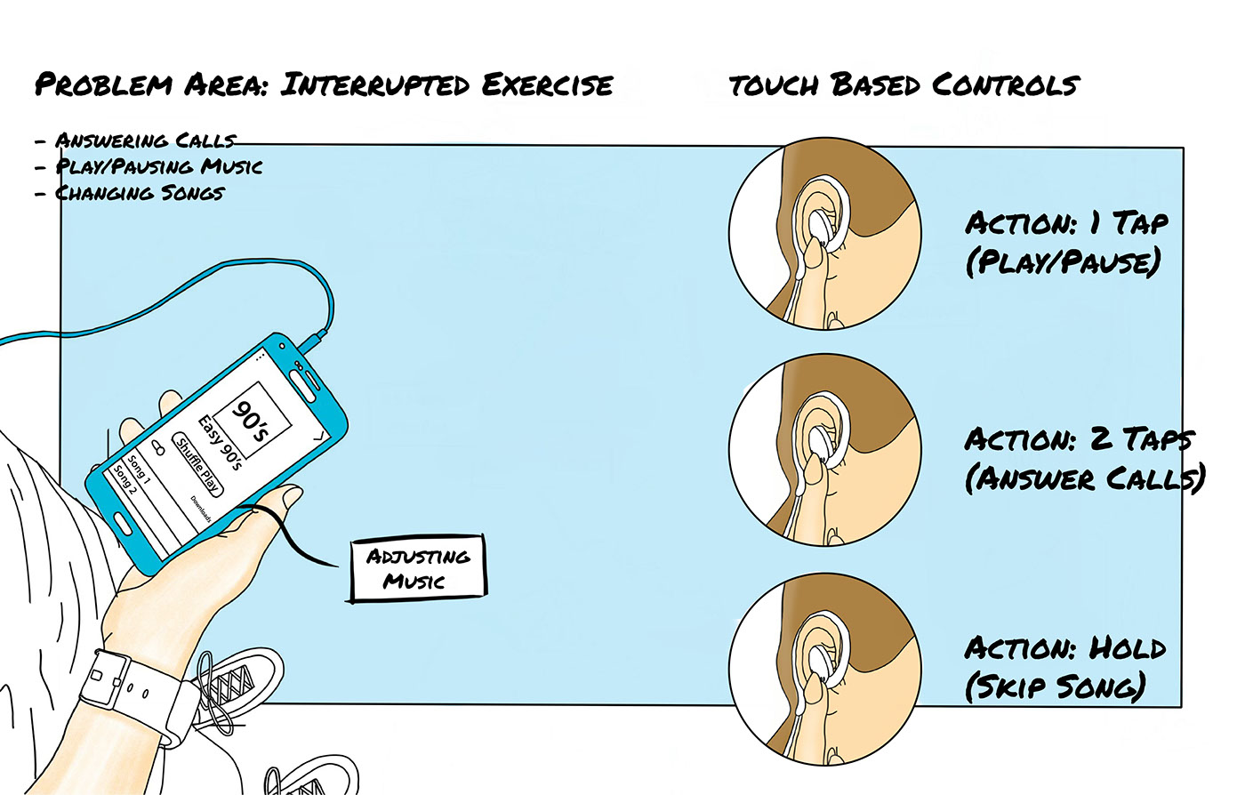 wireless，headset，Personal project，connect，Bluetooth，