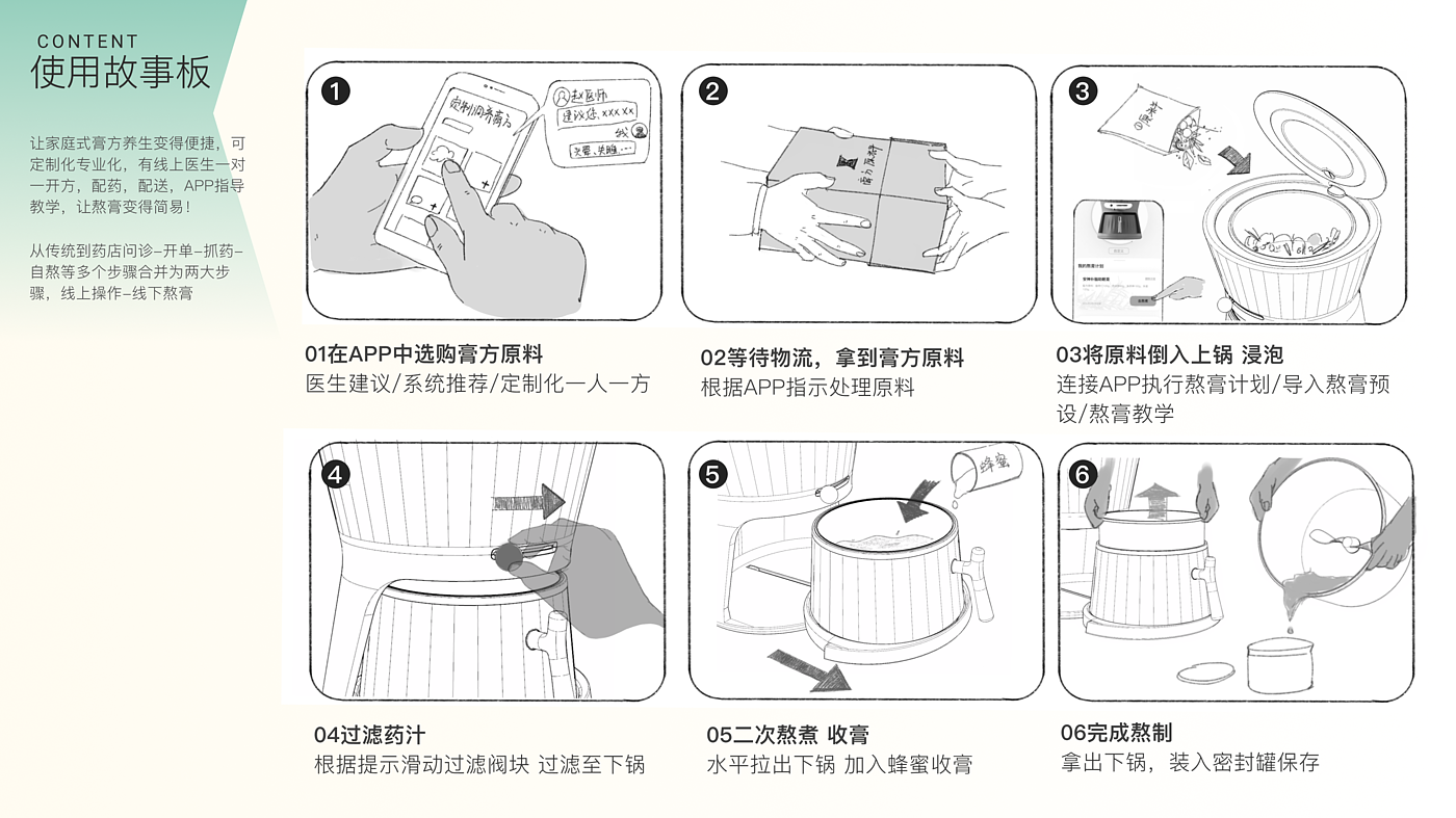 Product system design，sub-health，Traditional Chinese Medicine Health Products，