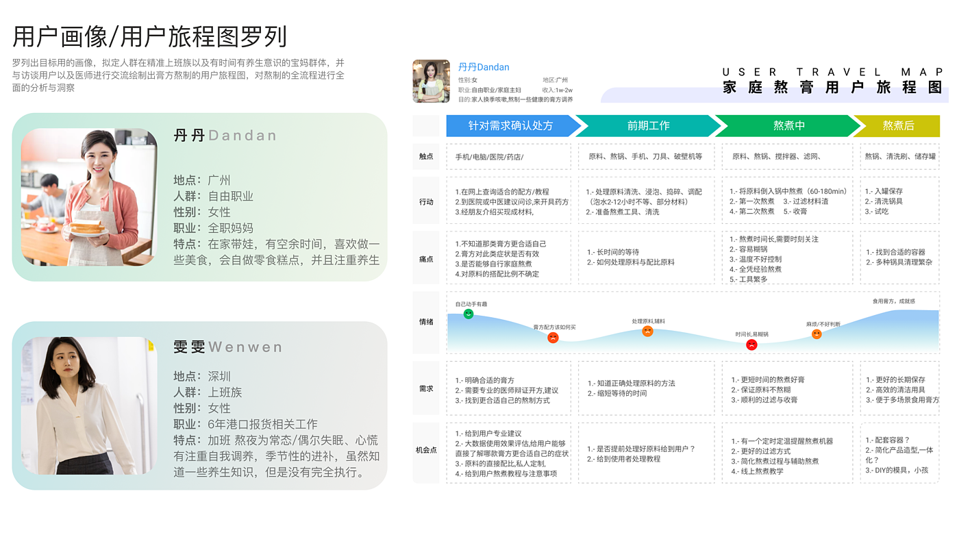 产品系统设计，亚健康，传统中医养生产品，