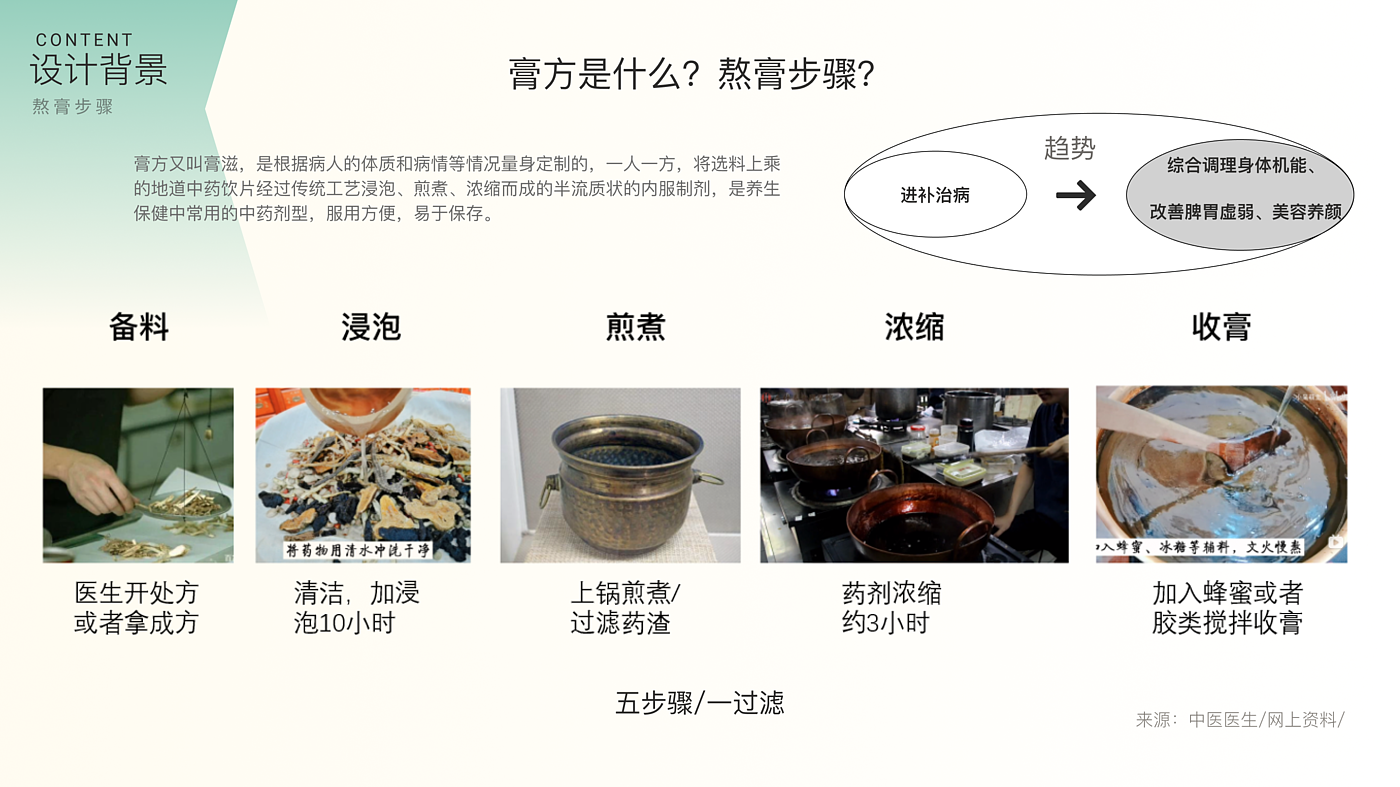 Product system design，sub-health，Traditional Chinese Medicine Health Products，