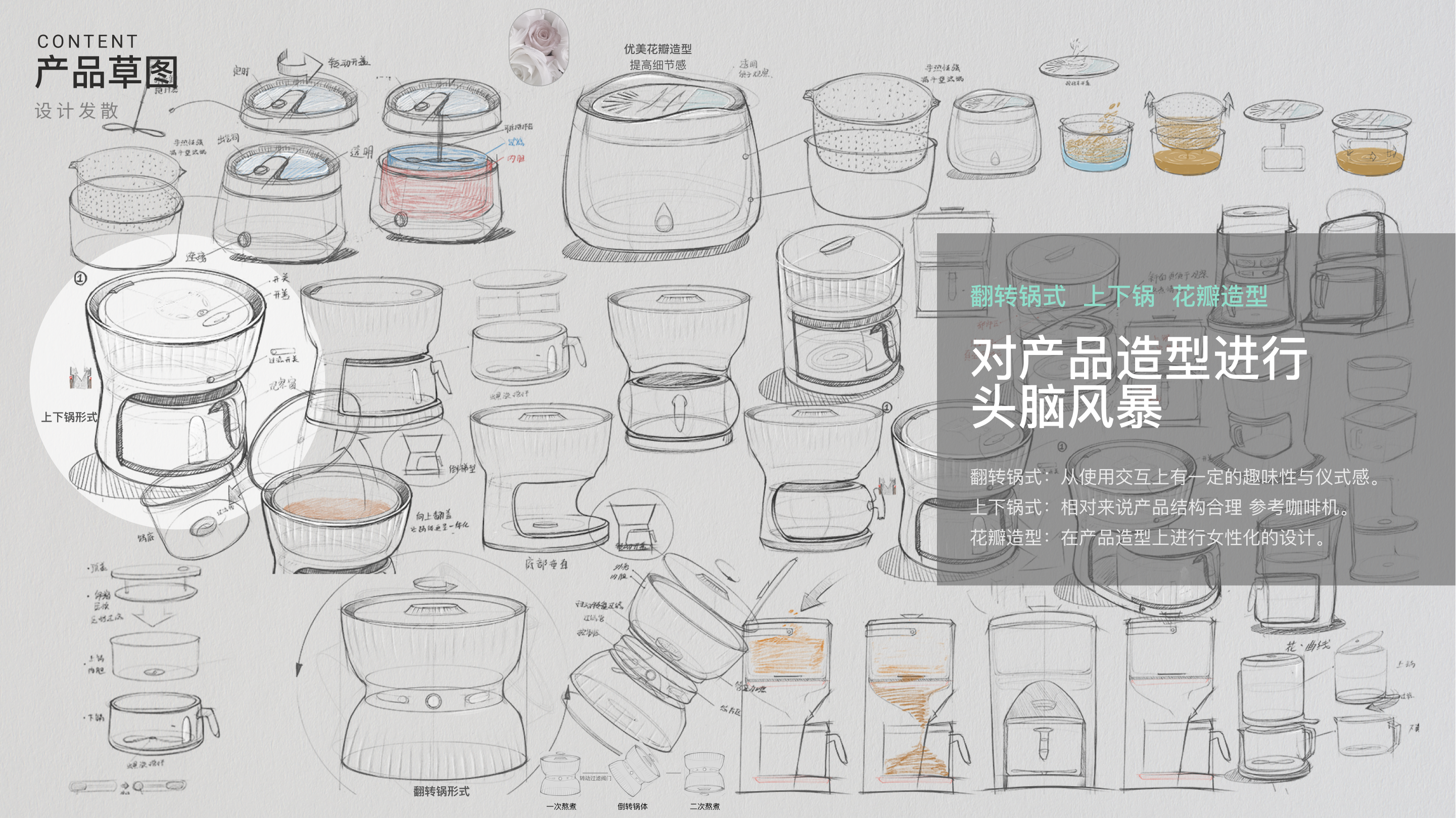Product system design，sub-health，Traditional Chinese Medicine Health Products，