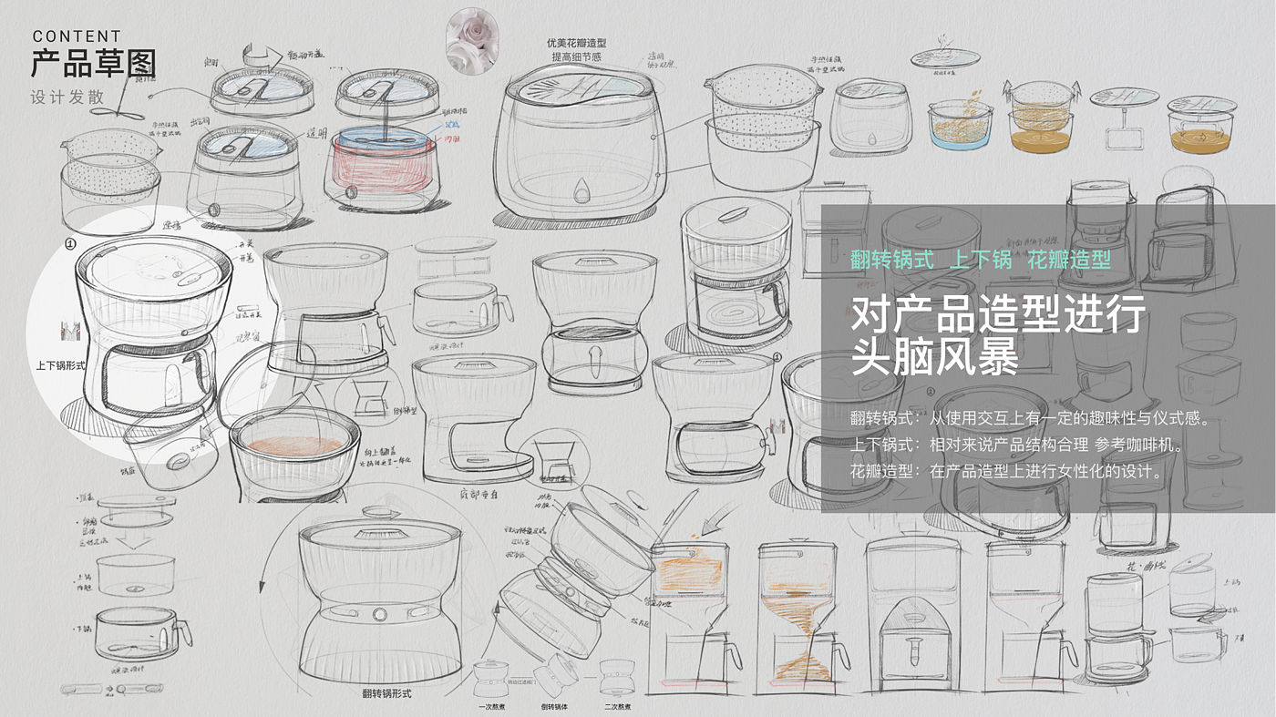 Product system design，sub-health，Traditional Chinese Medicine Health Products，