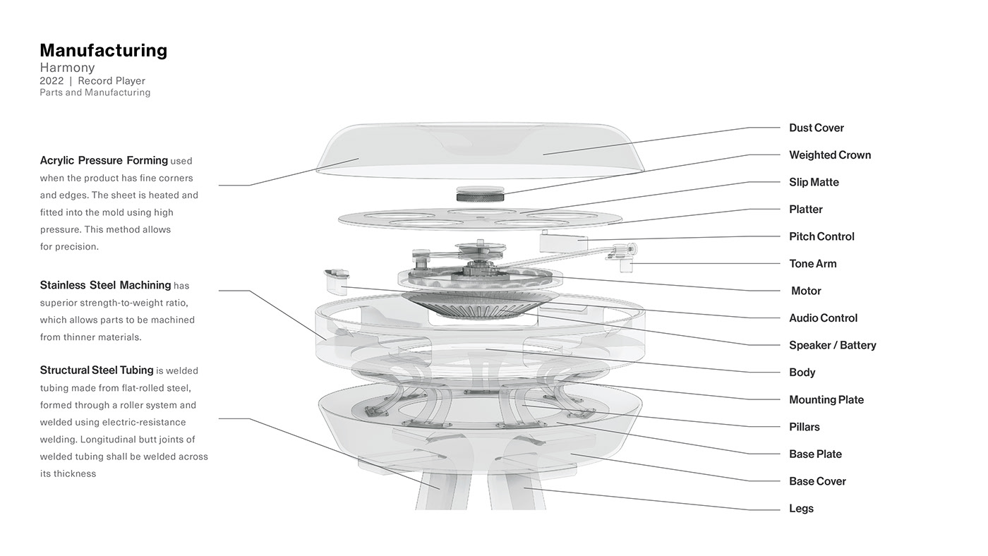 Harmony，Record player，cardon，harman，