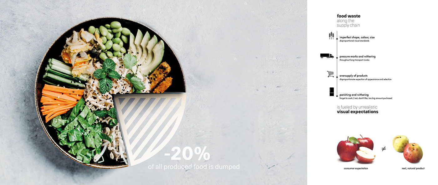 3d，Design，Garden design，industrial design，Botany，product design，Model，Sustainable design，