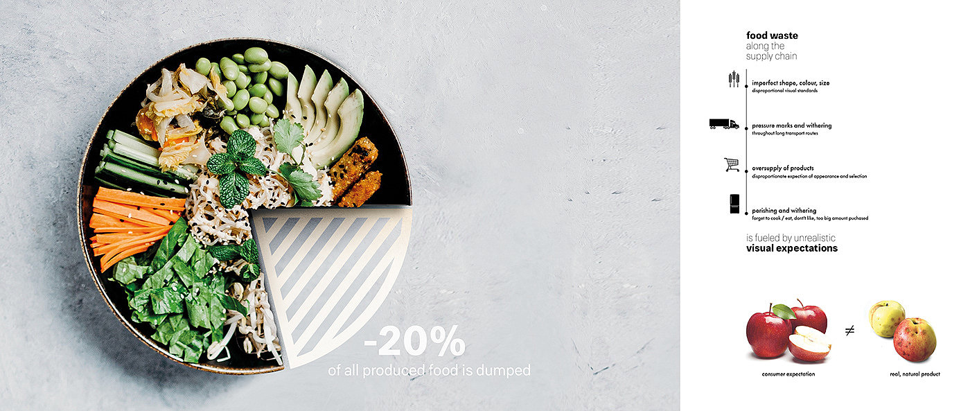 3d，Design，Garden design，industrial design，Botany，product design，Model，Sustainable design，