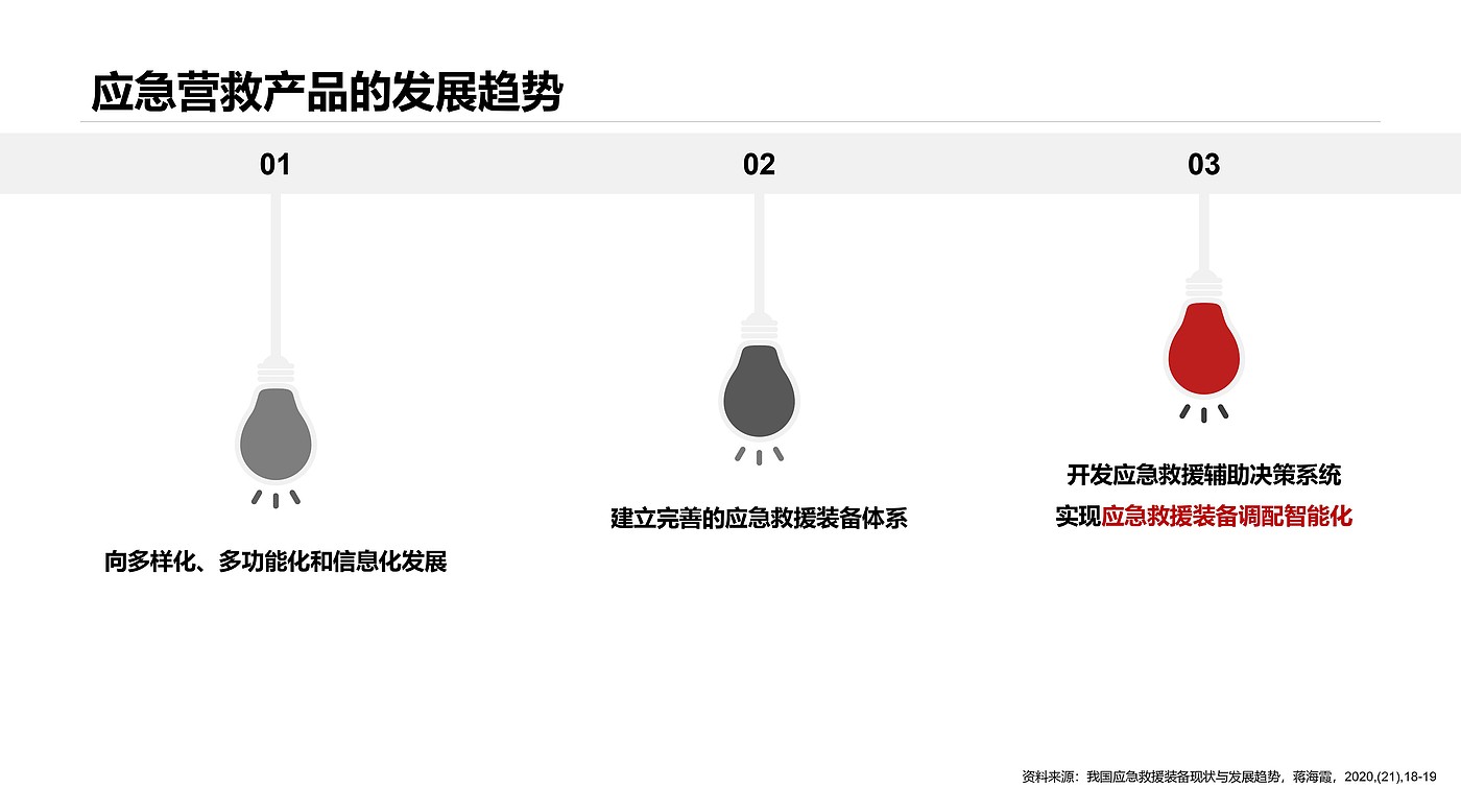 应急救援，临时住所，