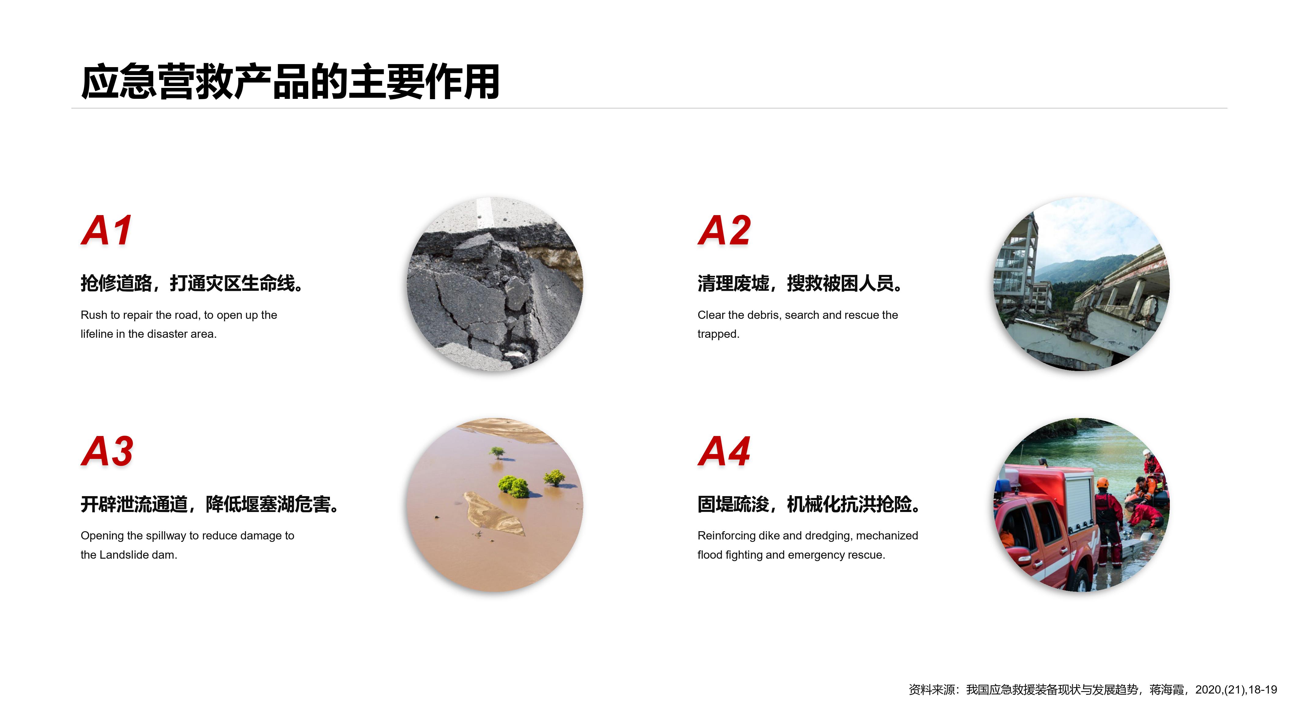 Emergency rescue，Temporary accommodation，